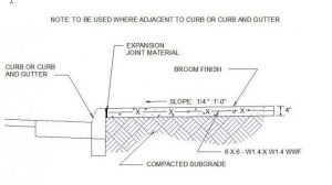 Trip Hazard Repair Sidewalk Schematic Diagram